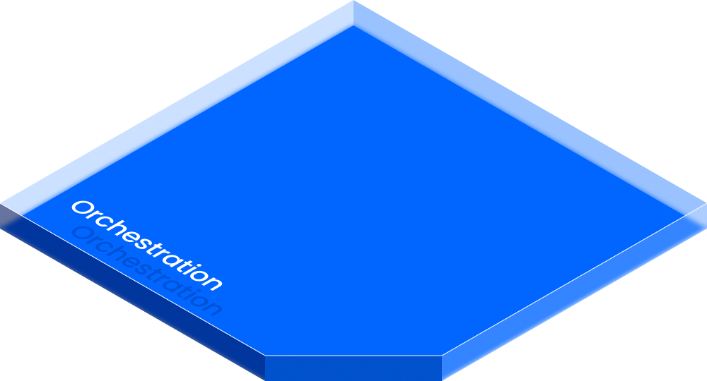 intelligent automation with orchestration - circular chart